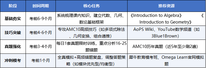 AMC10