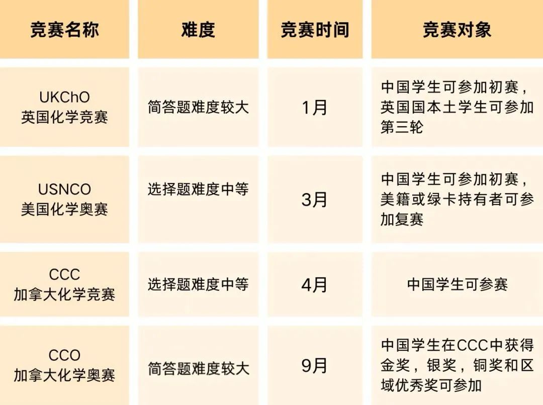 UKChO