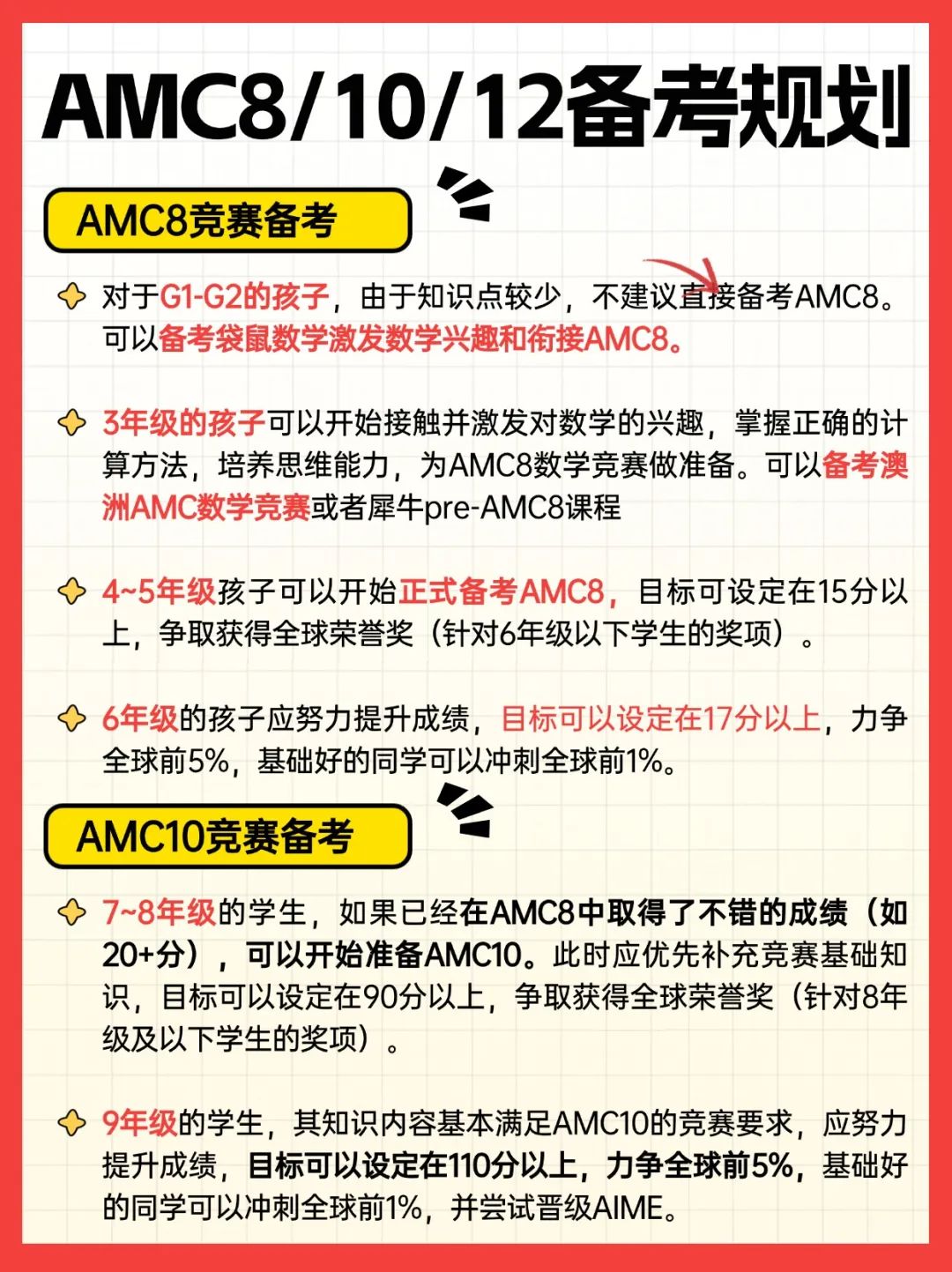 AMC