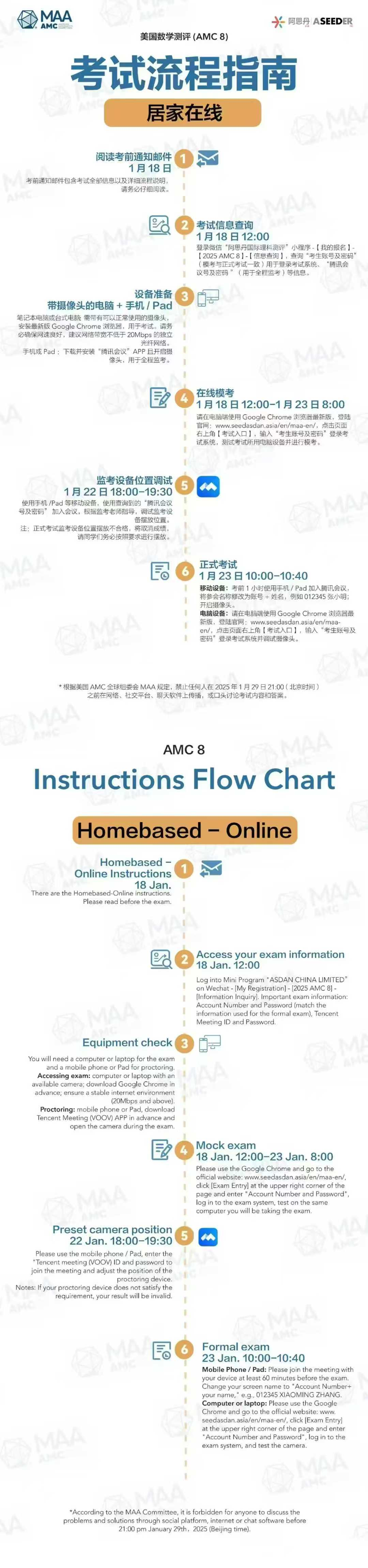 AMC8