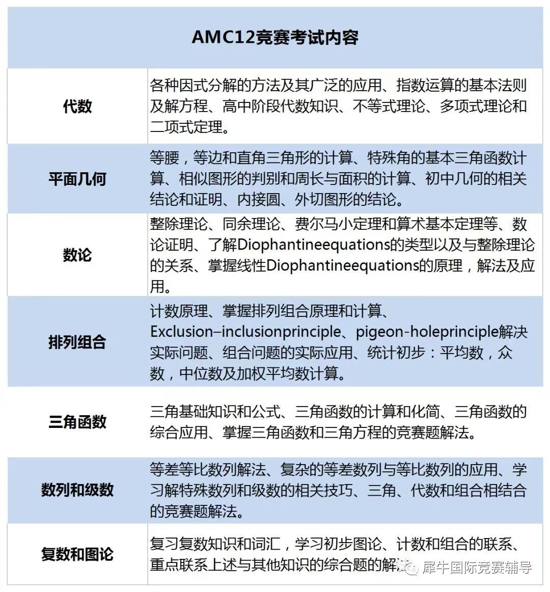 AMC12