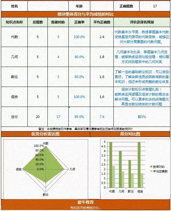 AMC12数学竞赛