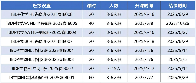 IB课程