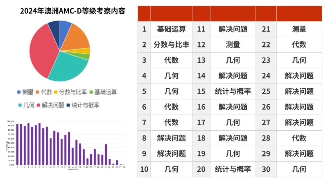 澳洲AMC
