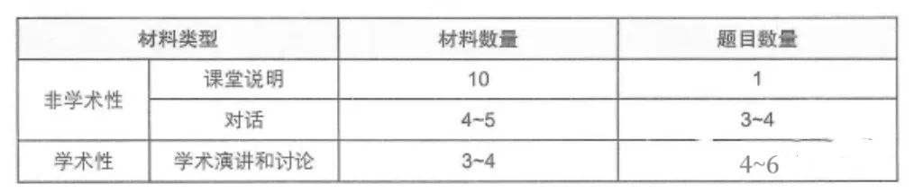 TOEFL Junior小托福官方真题集pdf