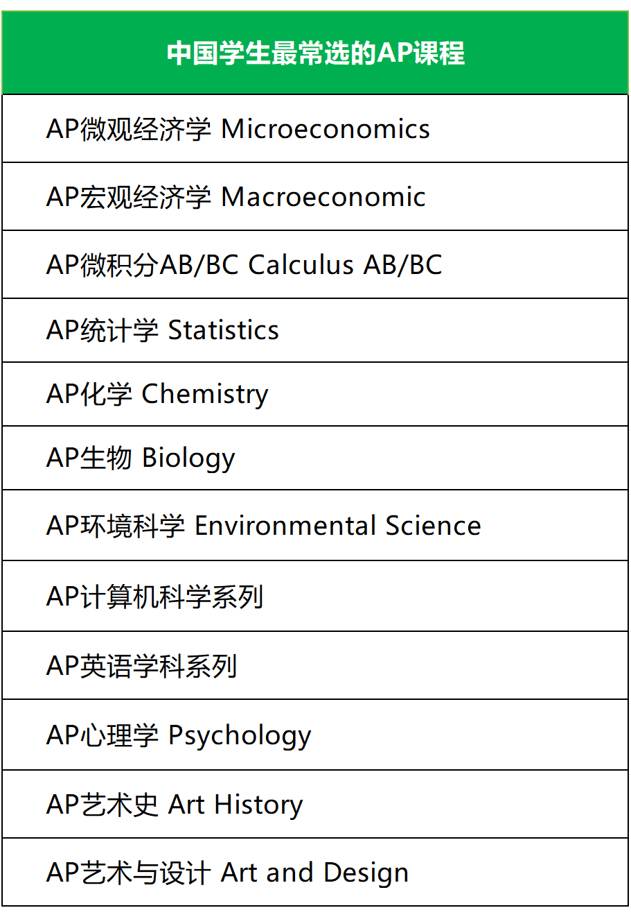 AP课程
