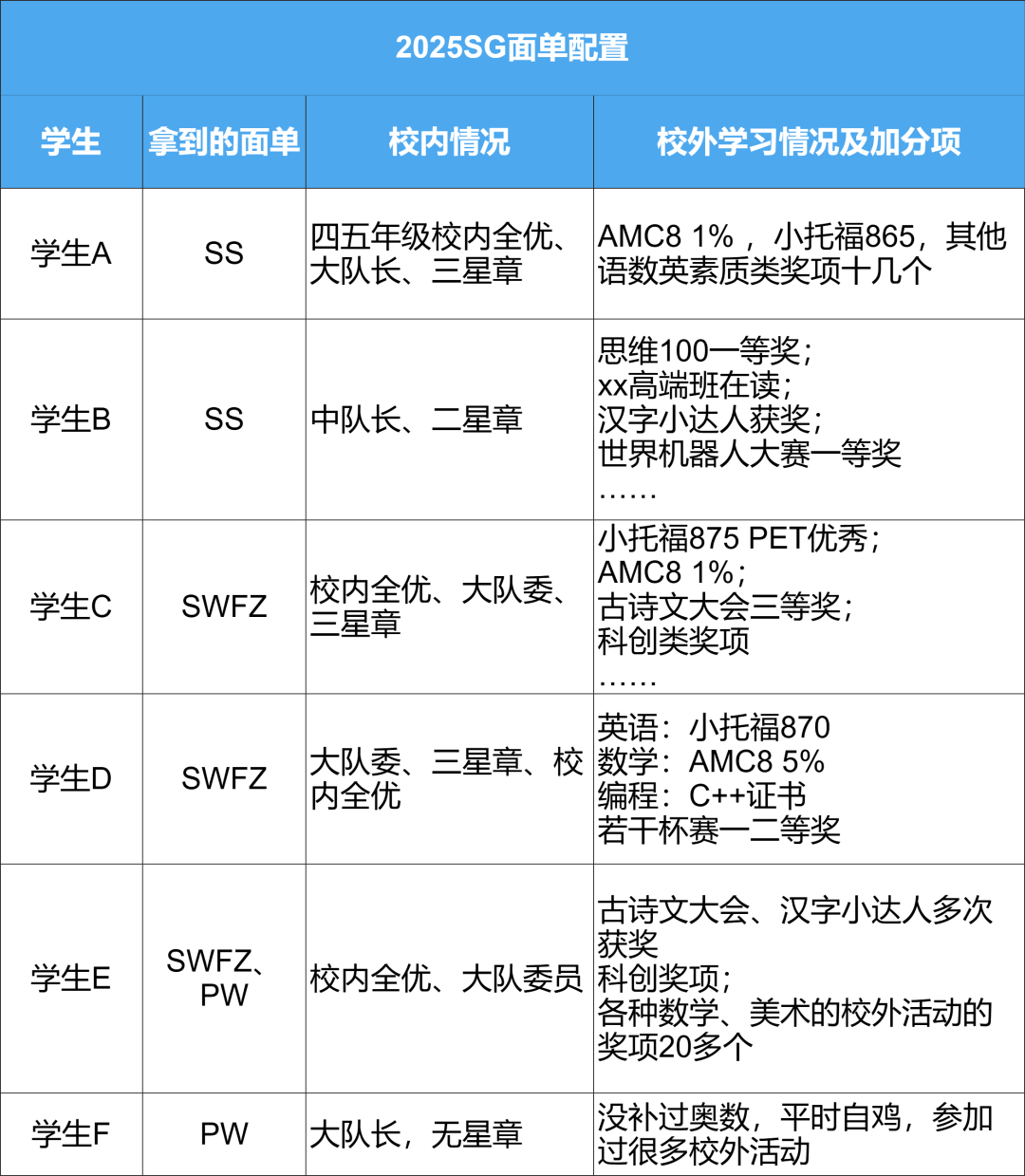 上海三公