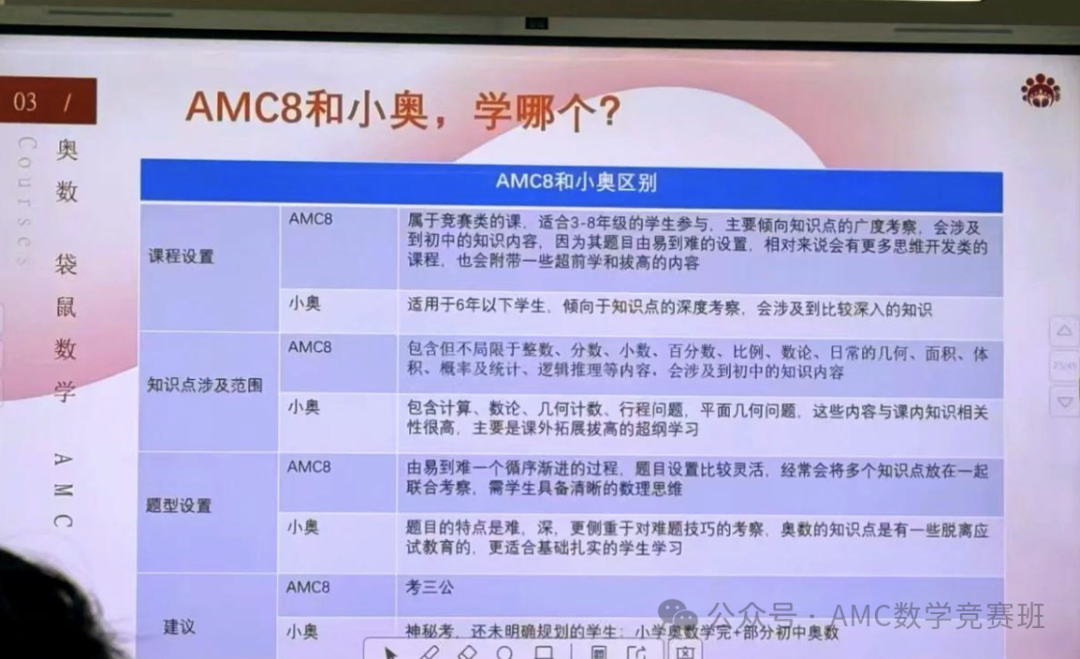 AMC8和奥数对比