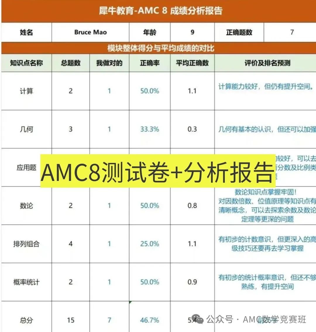 amc8竞赛介绍
