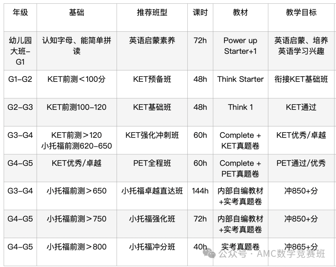 小托福考试和ket有什么区别