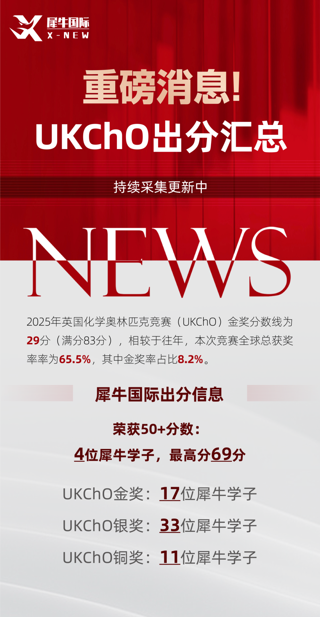 UKChO化学竞赛培训课程暑期班
