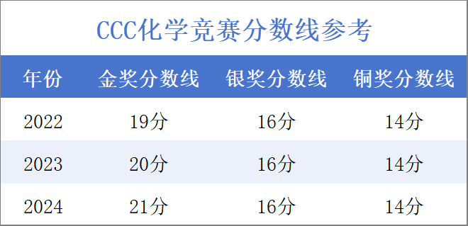 国际化学竞赛培训课程