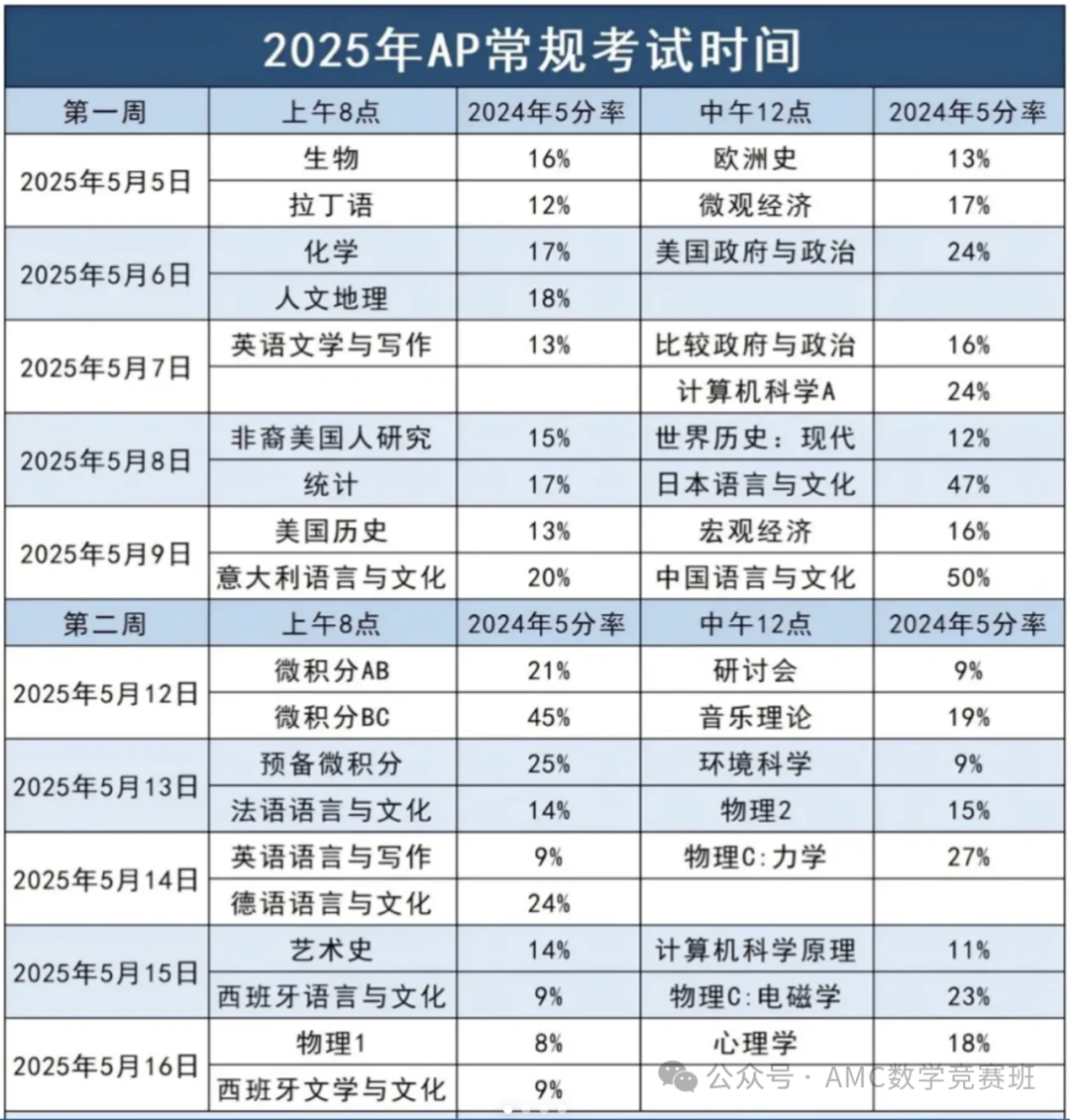 ap课程辅导