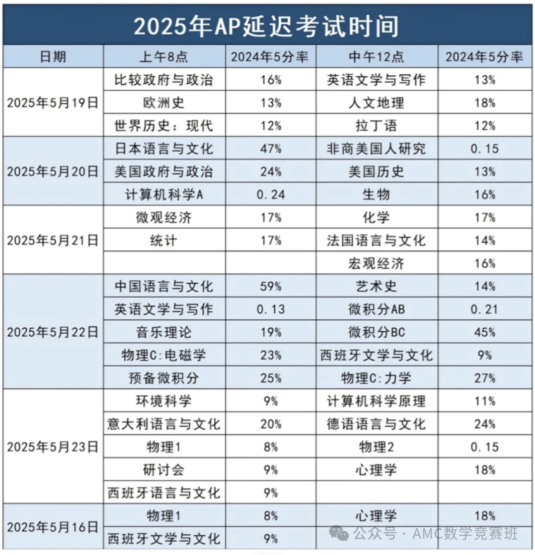 ap课程辅导