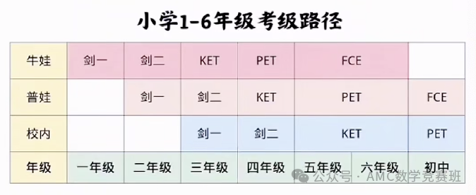 2025年各城市ket考试时间