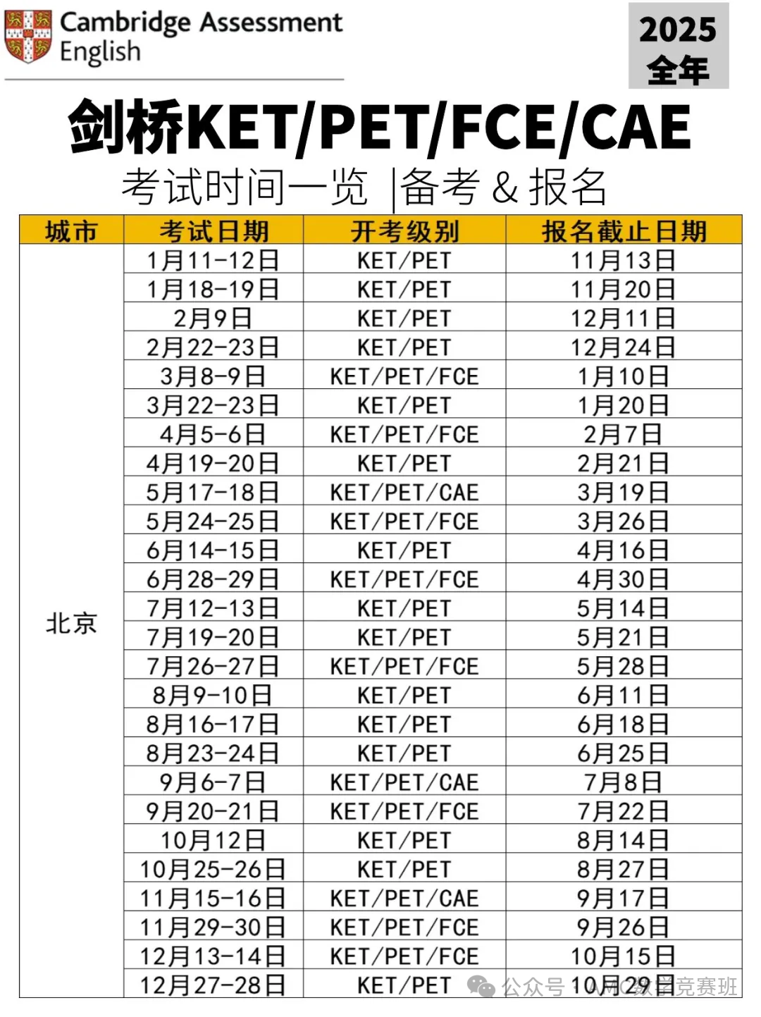 2025年各城市ket考试时间