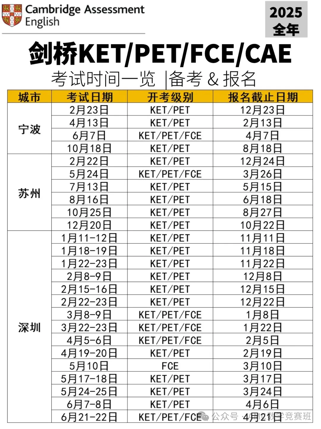 2025年各城市ket考试时间