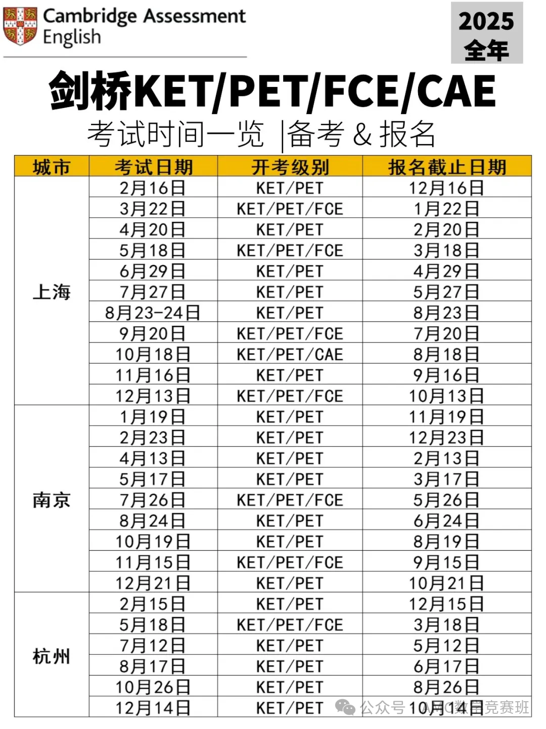 2025年各城市ket考试时间