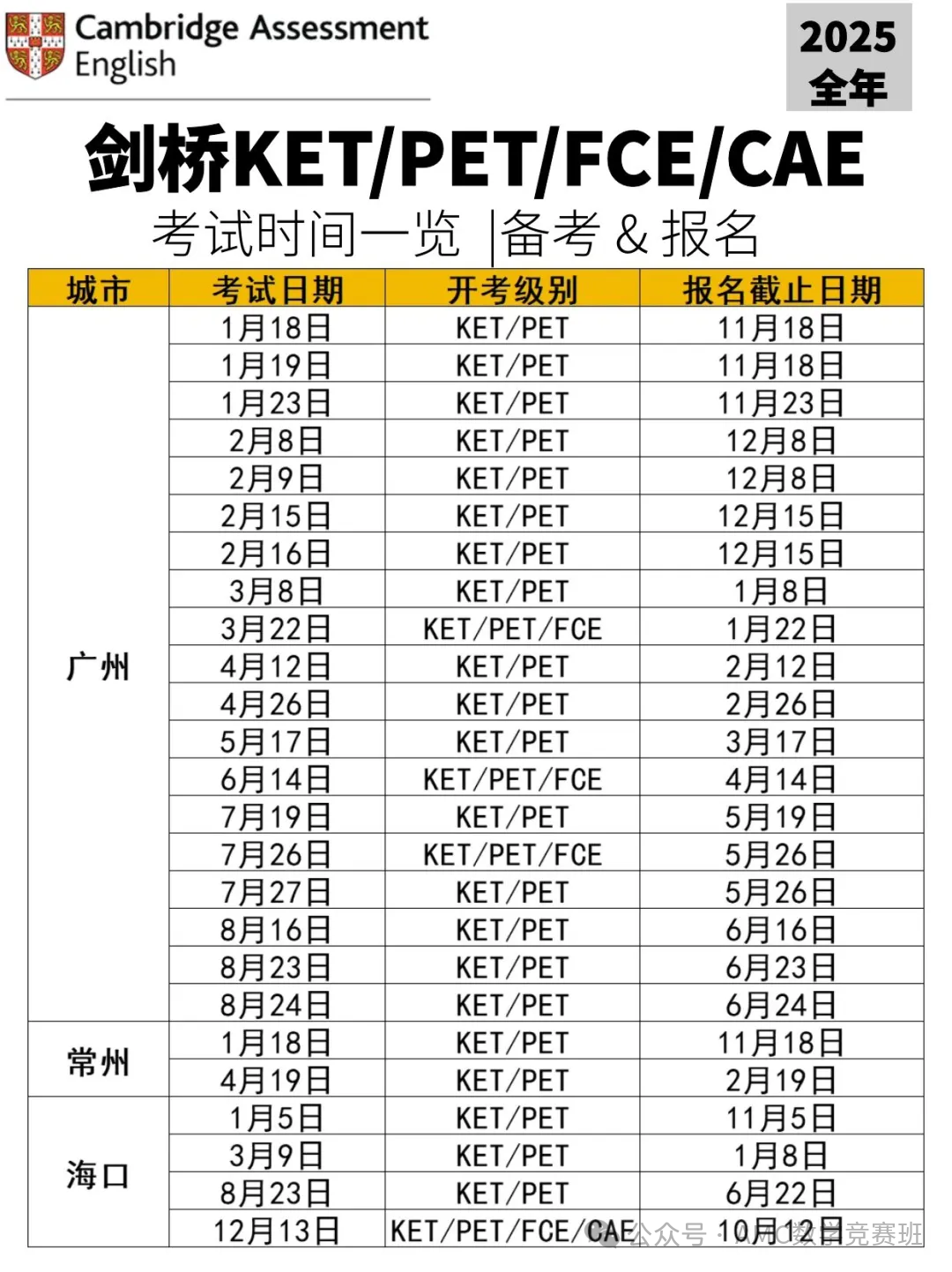 2025年各城市ket考试时间