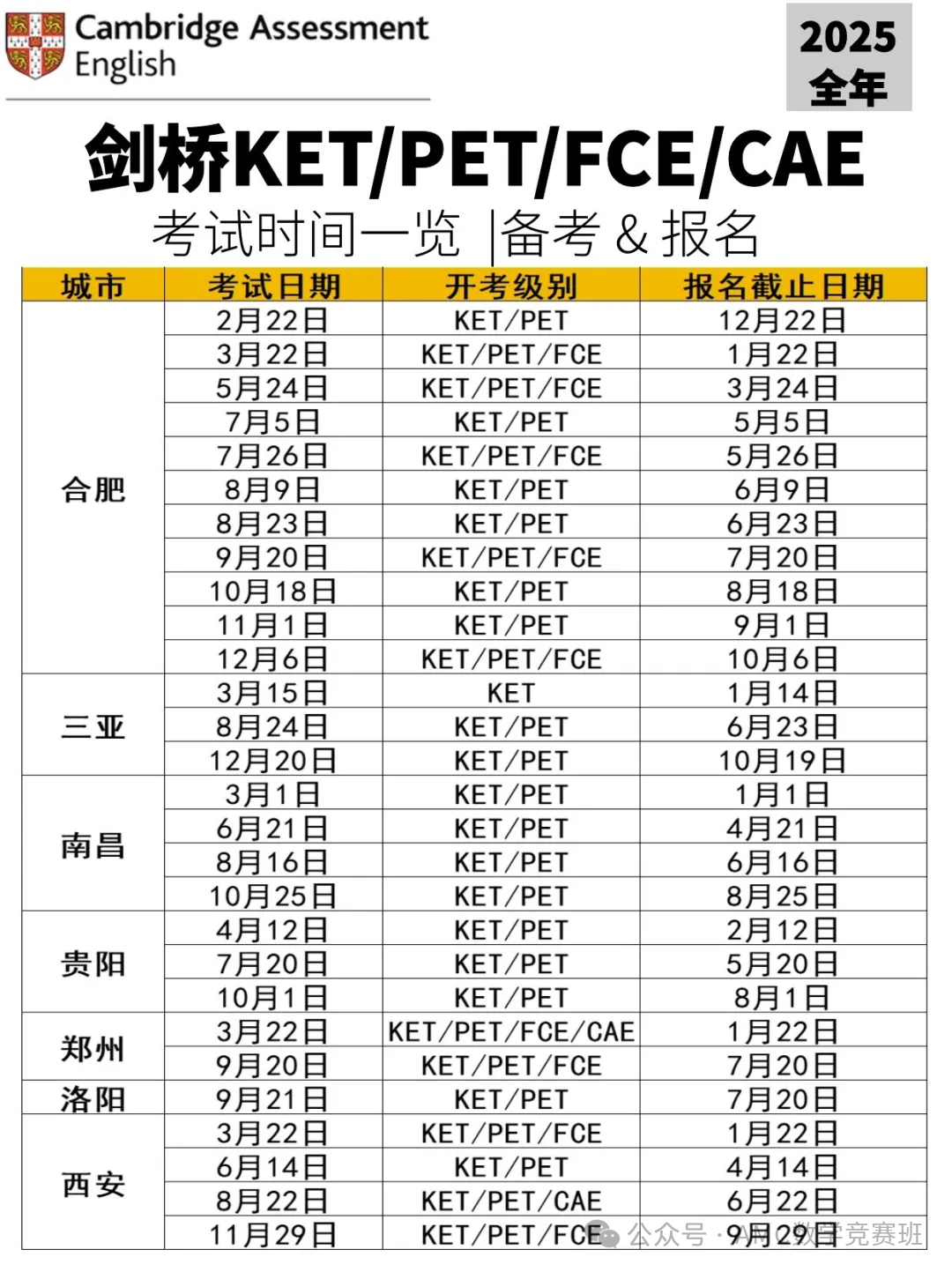 2025年各城市ket考试时间