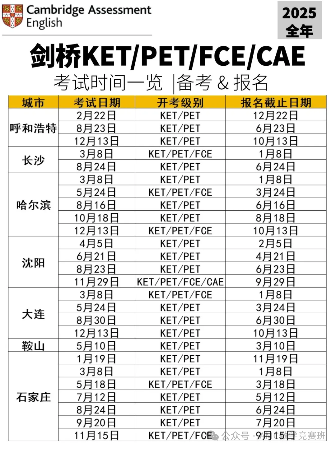 2025年各城市ket考试时间
