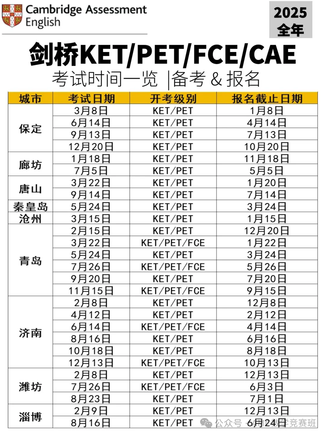 2025年各城市ket考试时间
