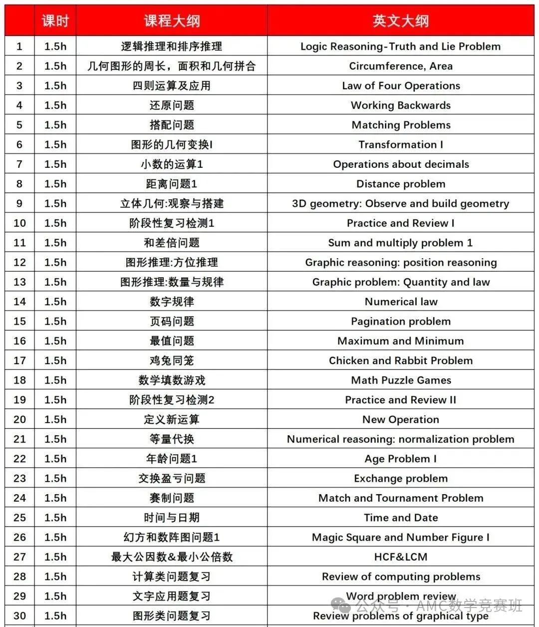 袋鼠数学竞赛真题解析
