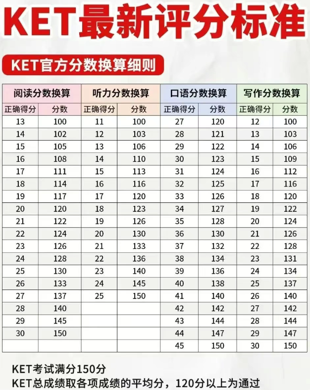 KET
