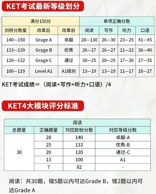 KET