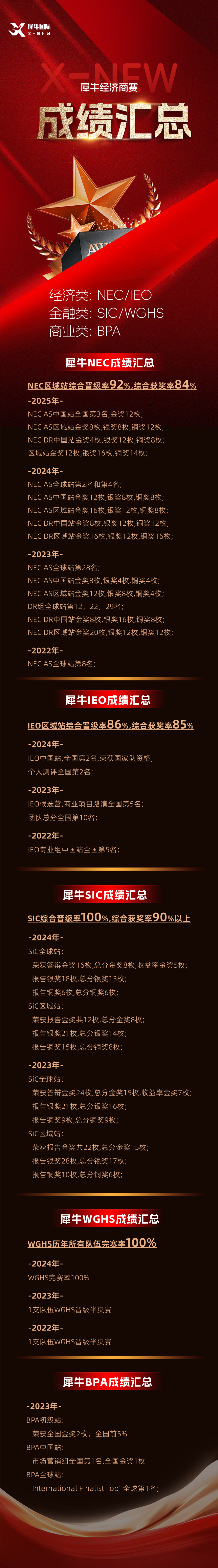 经济商赛