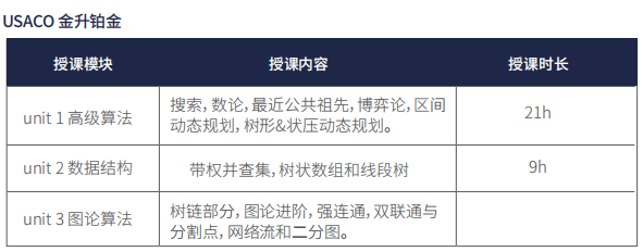 USAOC计算机竞赛