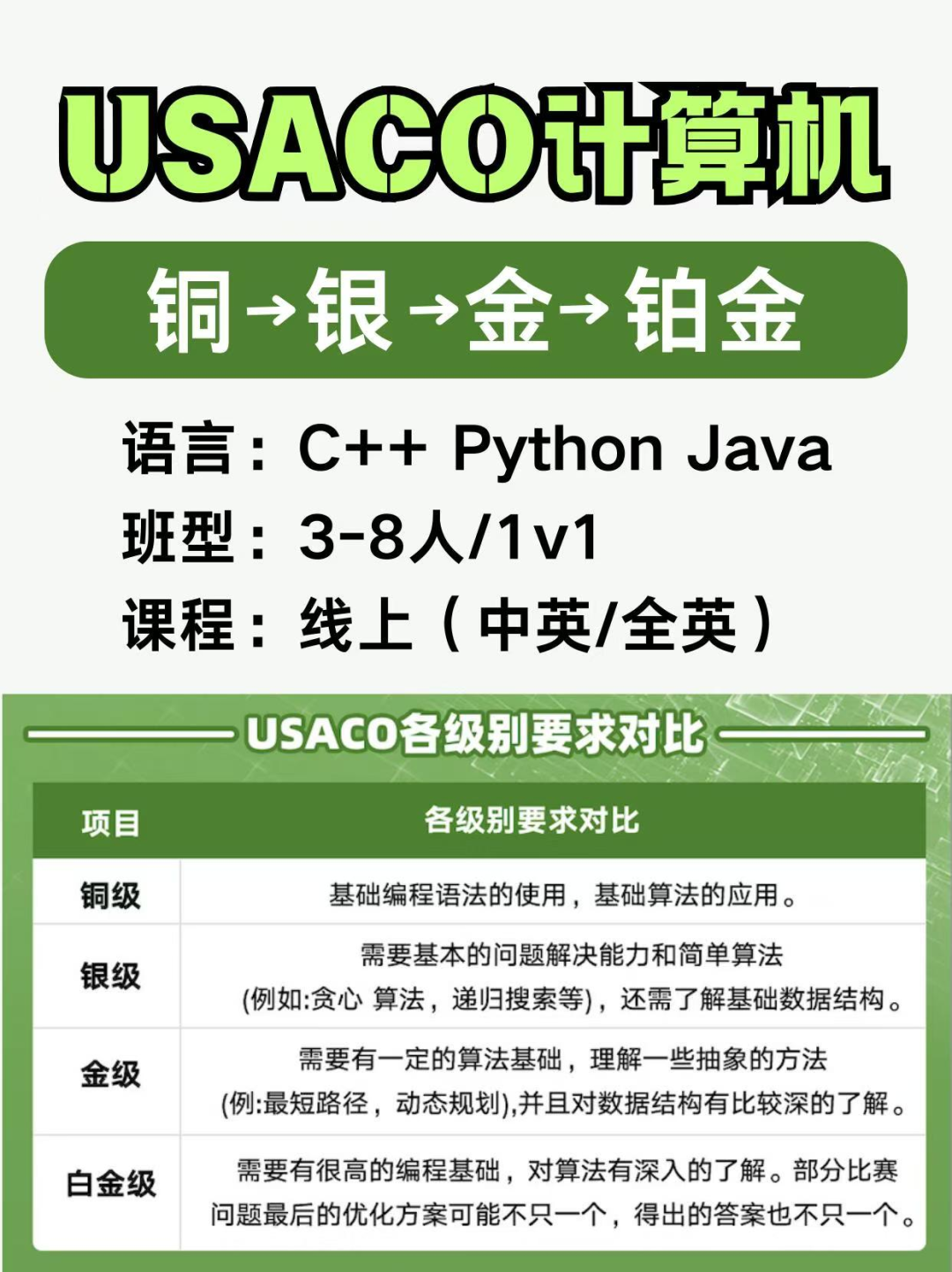 USAOC计算机竞赛