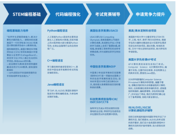 USAOC计算机竞赛