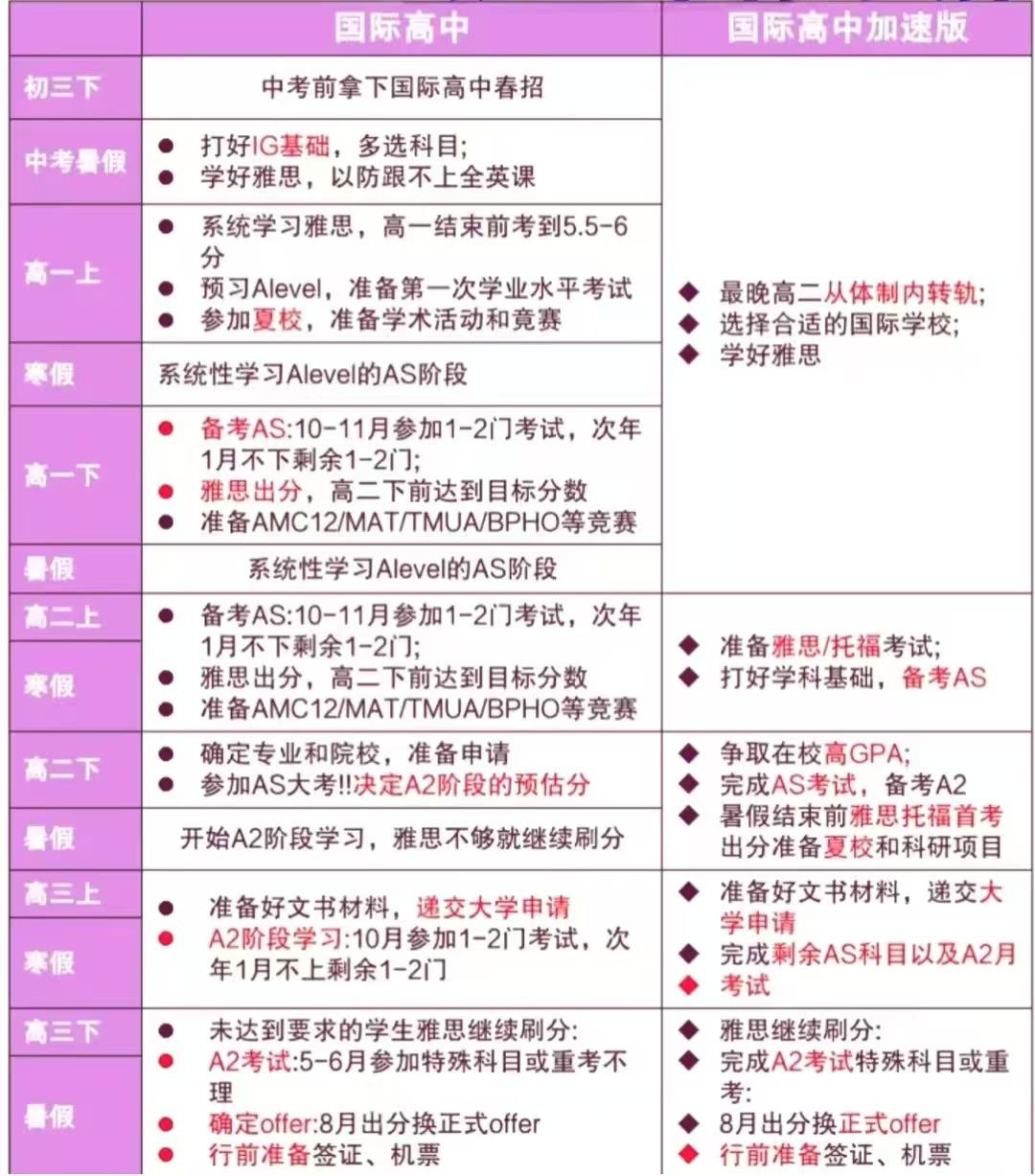 ALevel课程