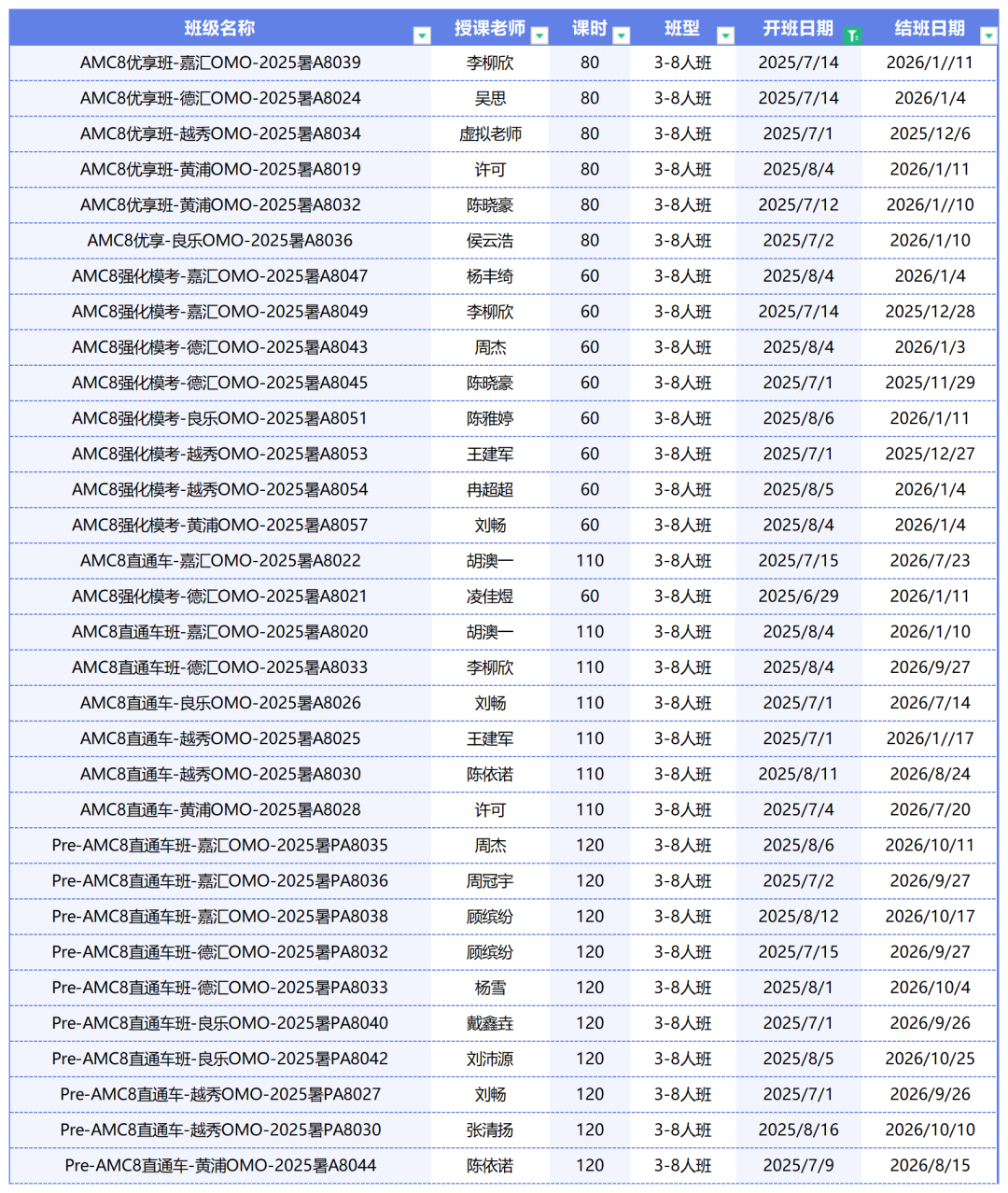 AMC8数学竞赛