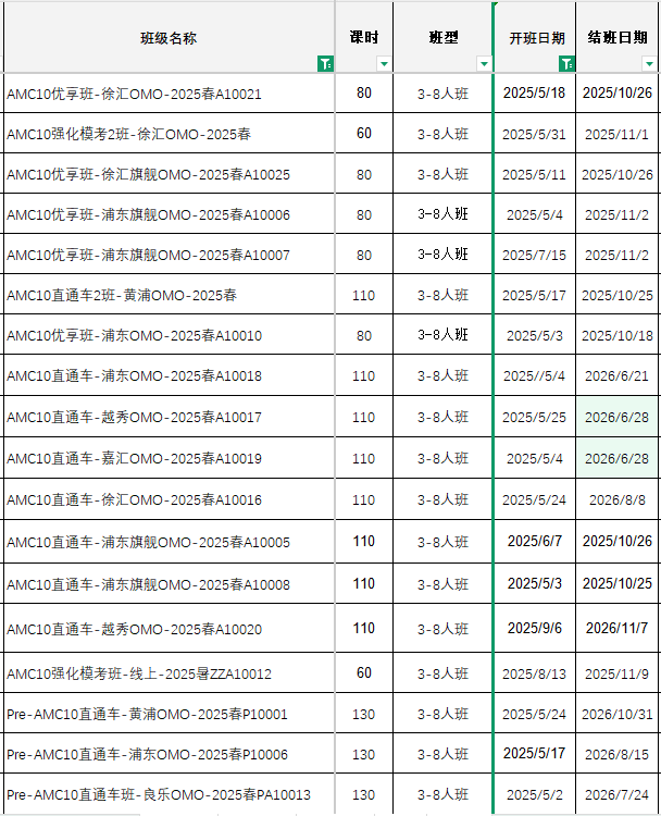 AMC10数学竞赛