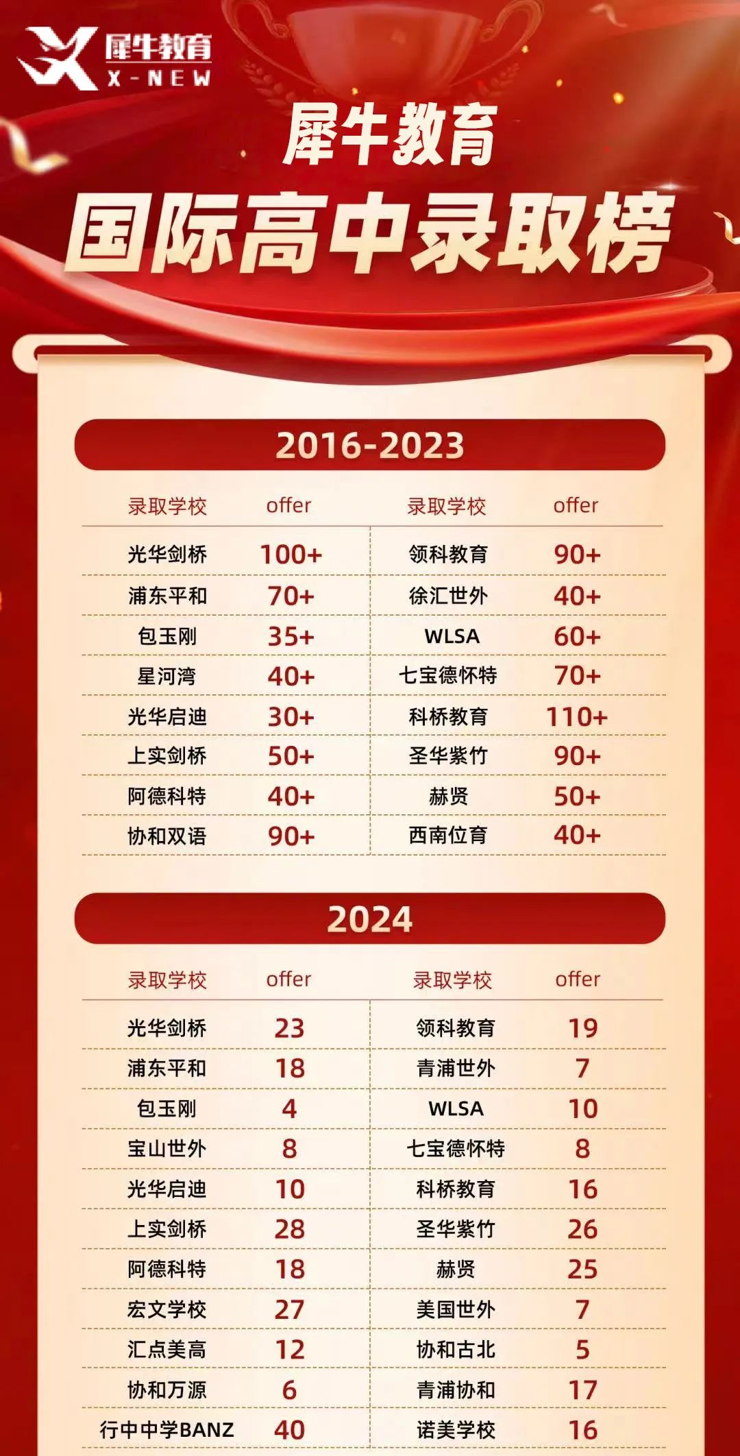 上海国际高中择校备考辅导