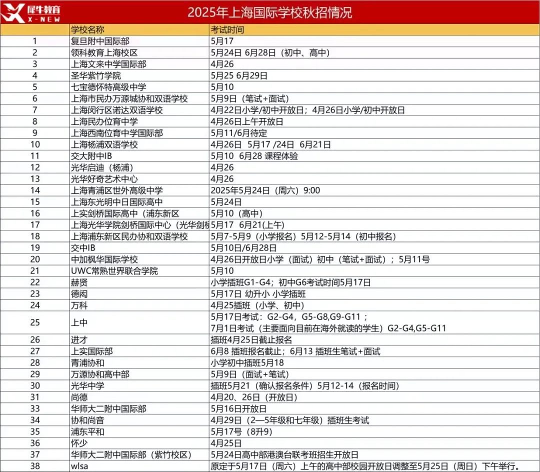 上海国际高中择校备考辅导