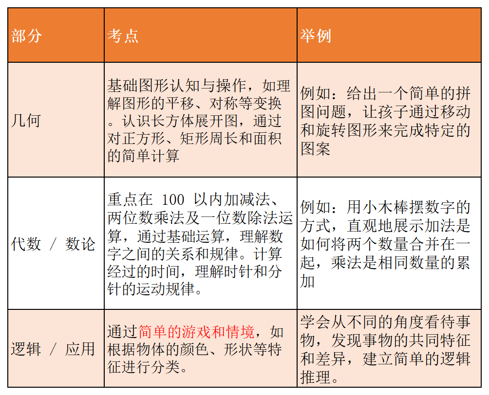 alevel课程科目汇总_Sheet1.png