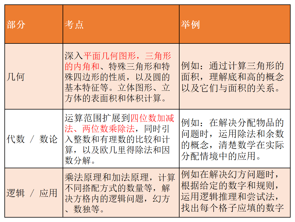 alevel课程科目汇总_Sheet1(1).png
