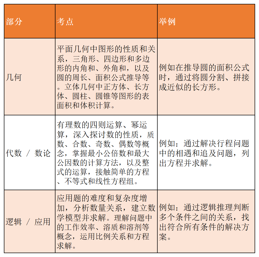 alevel课程科目汇总_Sheet1(2).png