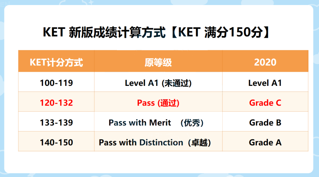 KET