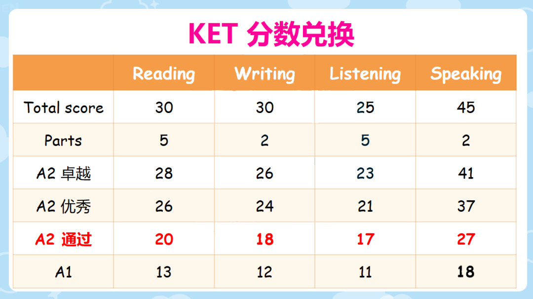 KET