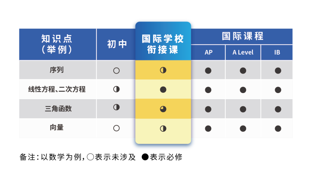 igcse国际课程辅导