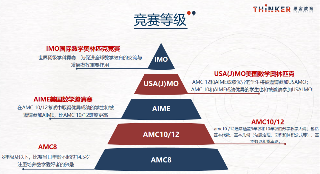 AMC8