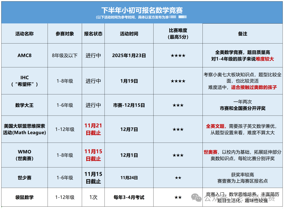 数学竞赛