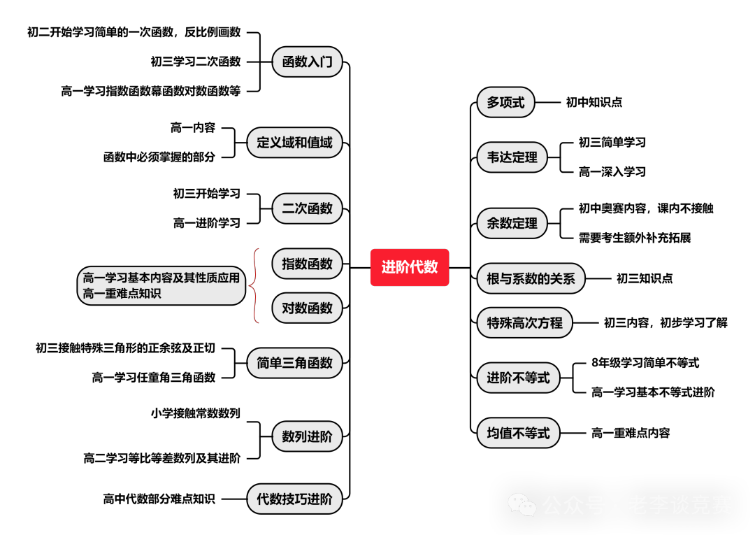 AMC10竞赛