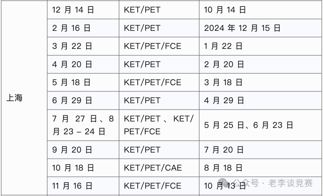 KET