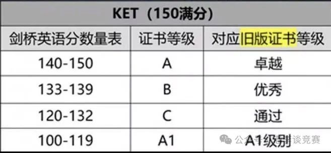 KET