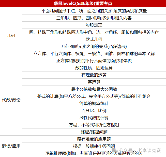 袋鼠数学竞赛